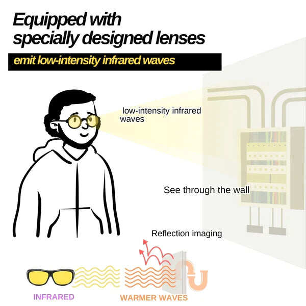 🔥50% akcija 🔥Ultimate infraraudonųjų spindulių akiniai nuo saulės
